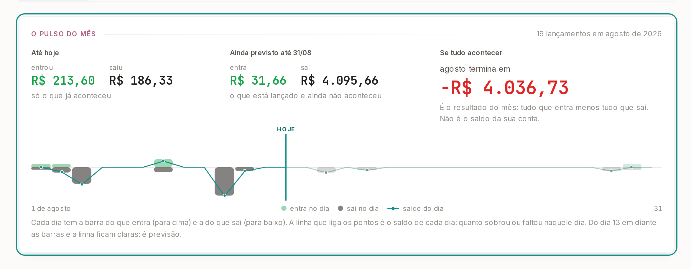Tela do Calcularte com o elemento deste passo em destaque, em /financeiro
